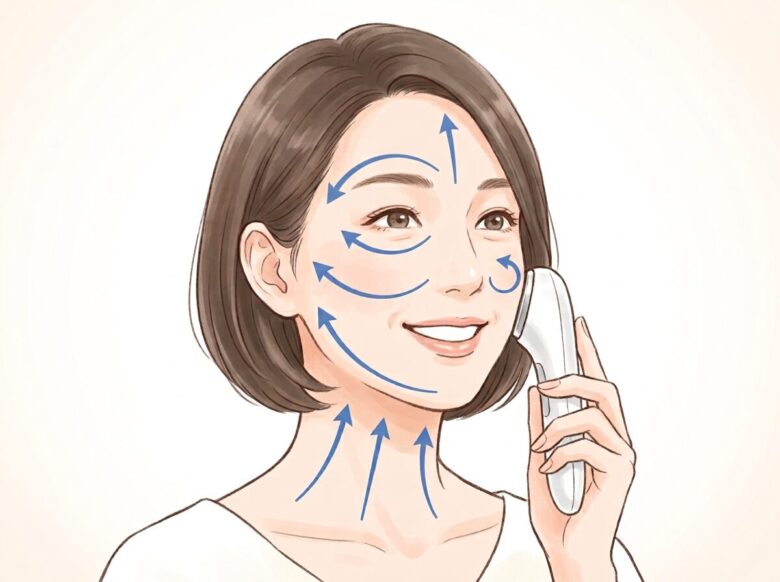 美顔器Salawit D868の使い方・顔へのあて方イラスト